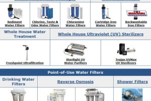 Are You Making the Right Choice for Your Home Water Treatment System?